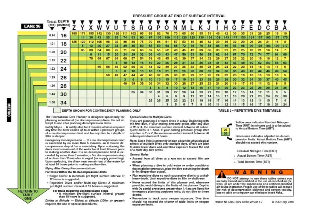 Nitrox eRDPml_RECREATIONAL DIVE PLANNER_2