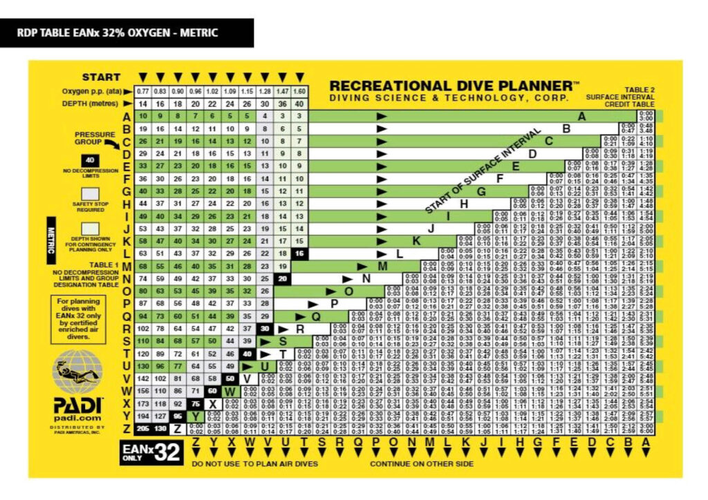 Nitrox eRDPml_RECREATIONAL DIVE PLANNER_3