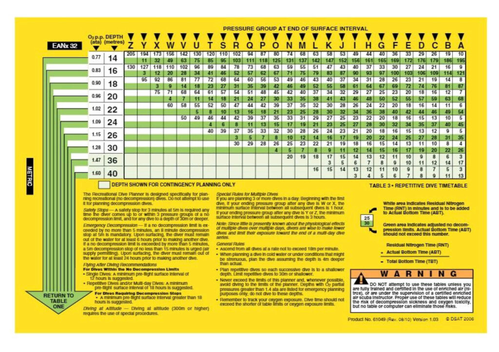 PADI Nitrox eRDPml_RECREATIONAL DIVE PLANNER_