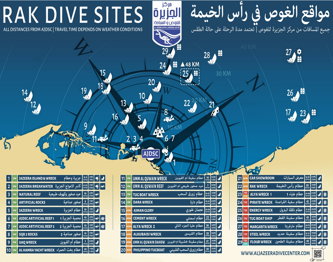 Al Jazeera Dive Sites - Ras Al Khaima