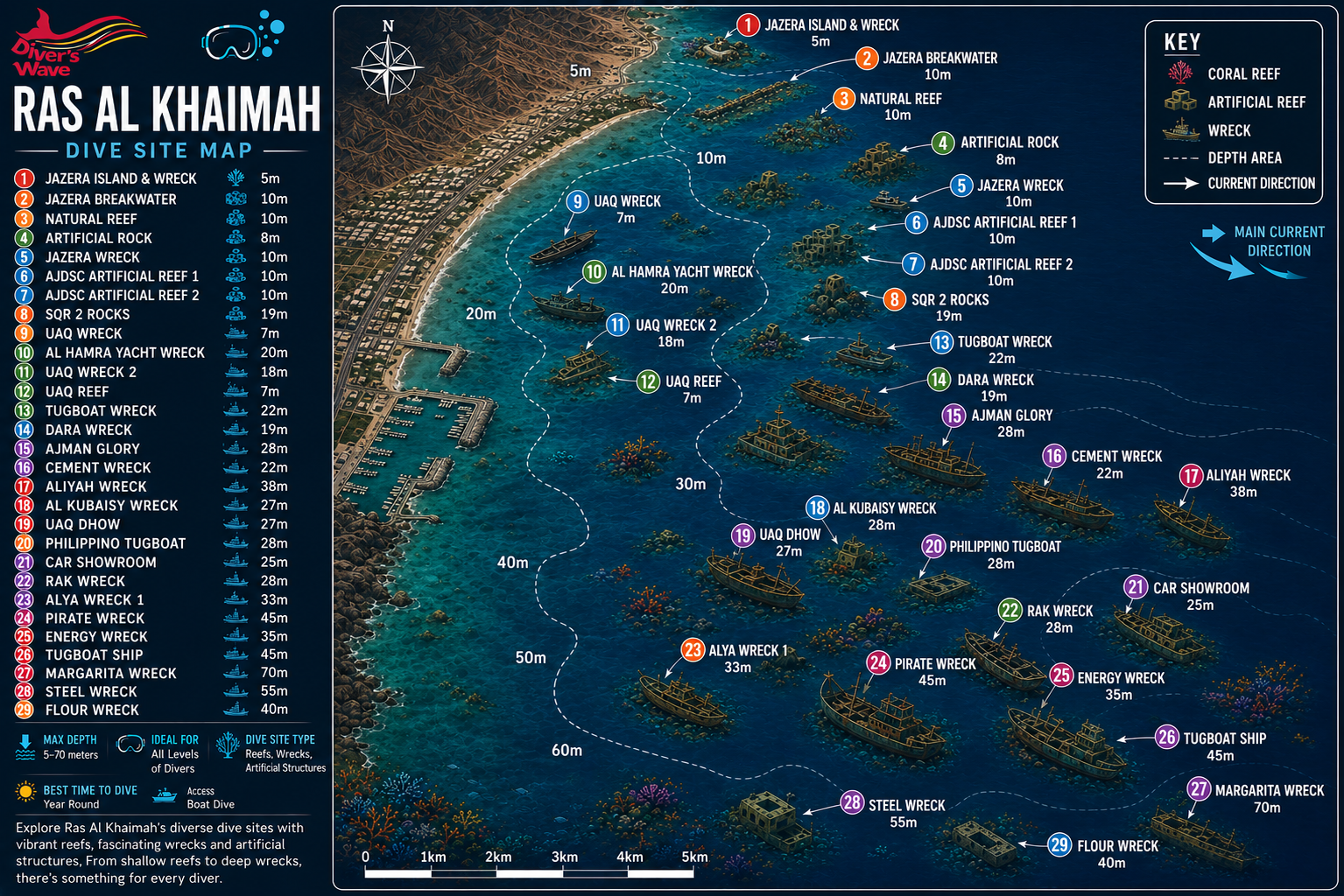 Ras Al Khaimah Dive Sites.