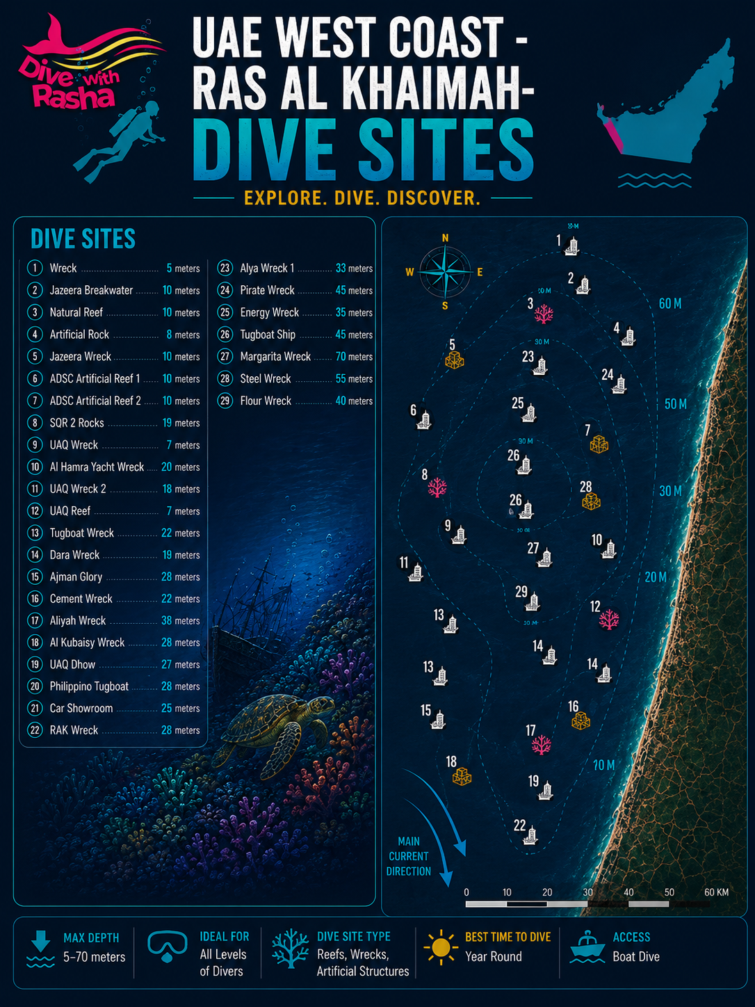 UAE West Coast Dive Site Mapping - Rak